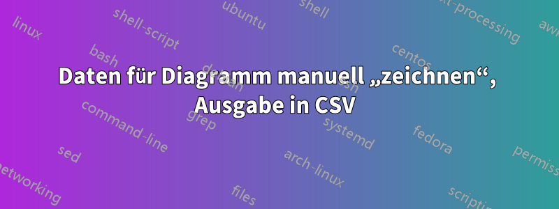 Daten für Diagramm manuell „zeichnen“, Ausgabe in CSV 