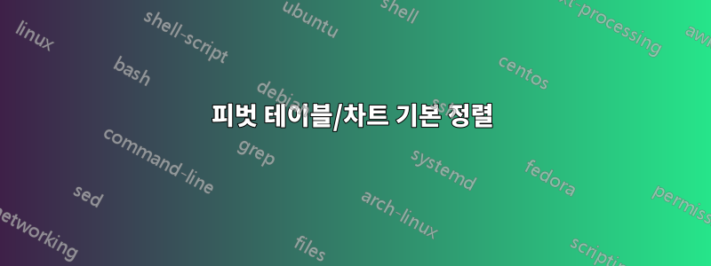 피벗 테이블/차트 기본 정렬