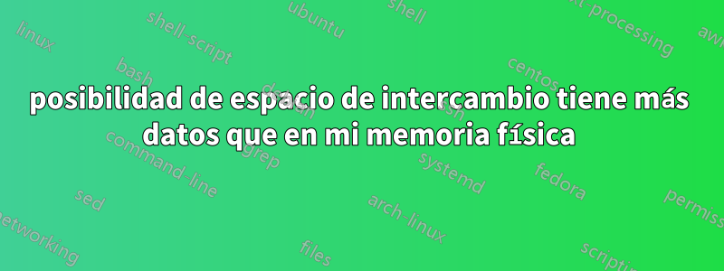 posibilidad de espacio de intercambio tiene más datos que en mi memoria física