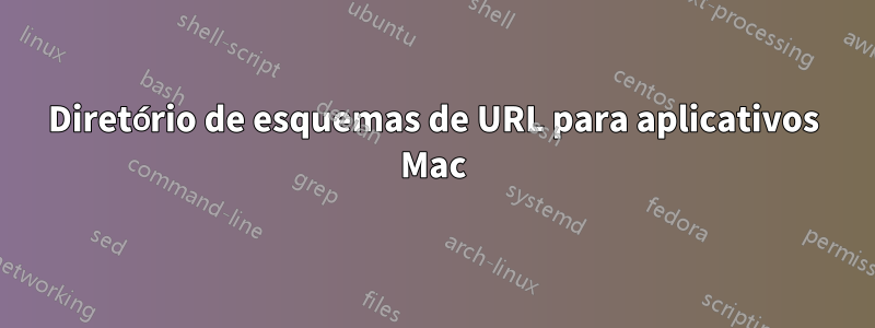 Diretório de esquemas de URL para aplicativos Mac