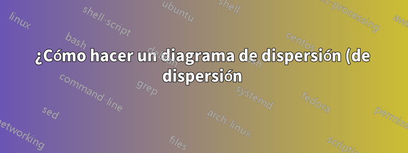 ¿Cómo hacer un diagrama de dispersión (de dispersión) de LibreOffice Calc con puntos con nombre?
