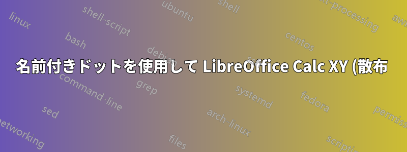 名前付きドットを使用して LibreOffice Calc XY (散布) プロットを作成するにはどうすればよいでしょうか?