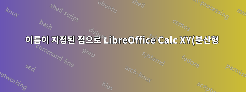 이름이 지정된 점으로 LibreOffice Calc XY(분산형) 도표를 만드는 방법은 무엇입니까?
