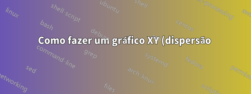 Como fazer um gráfico XY (dispersão) do LibreOffice Calc com pontos nomeados?