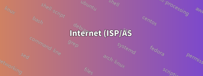 Internet (ISP/AS) 路由器如何互相傳送 IP 封包
