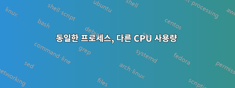 동일한 프로세스, 다른 CPU 사용량