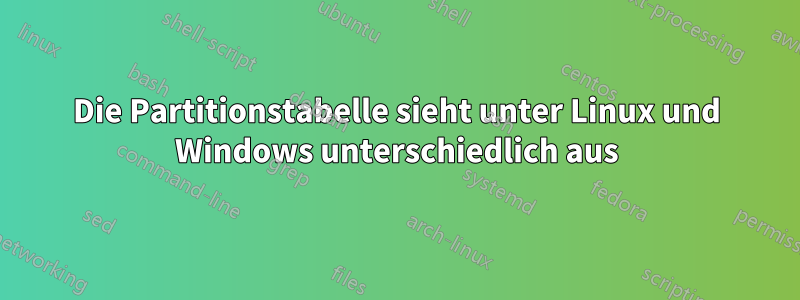 Die Partitionstabelle sieht unter Linux und Windows unterschiedlich aus