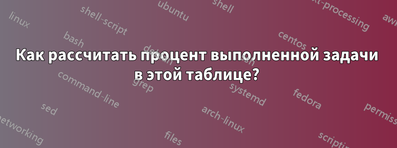 Как рассчитать процент выполненной задачи в этой таблице?