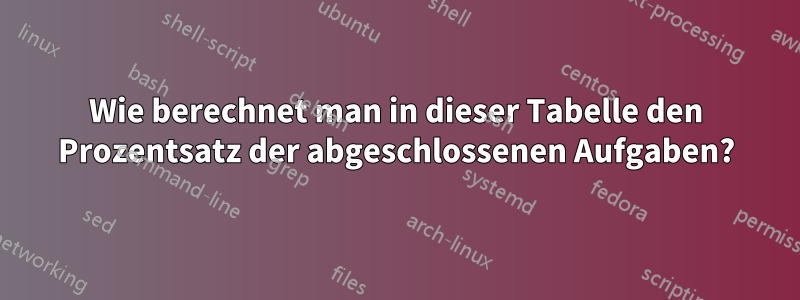 Wie berechnet man in dieser Tabelle den Prozentsatz der abgeschlossenen Aufgaben?