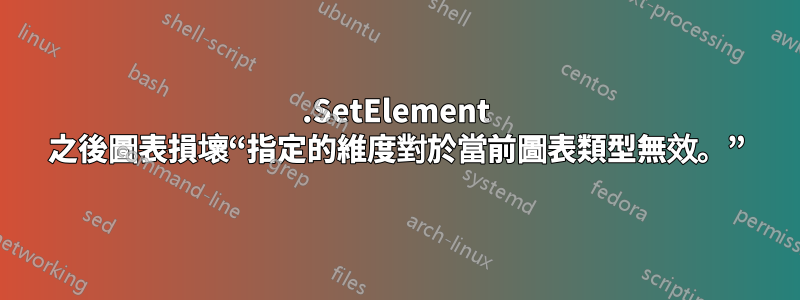 .SetElement 之後圖表損壞“指定的維度對於當前圖表類型無效。”