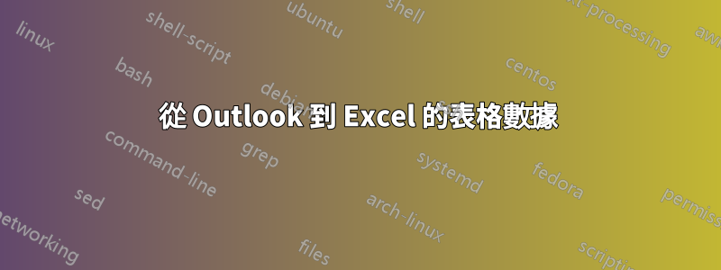從 Outlook 到 Excel 的表格數據