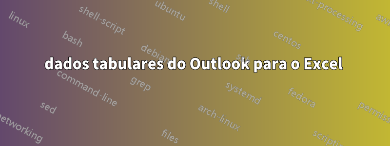 dados tabulares do Outlook para o Excel