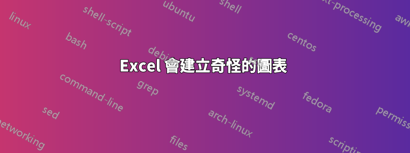 Excel 會建立奇怪的圖表