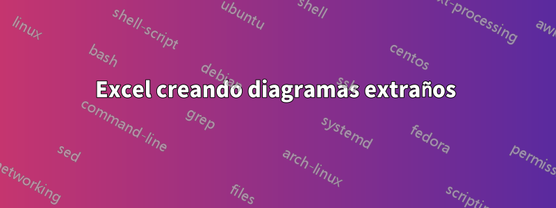 Excel creando diagramas extraños