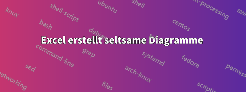 Excel erstellt seltsame Diagramme