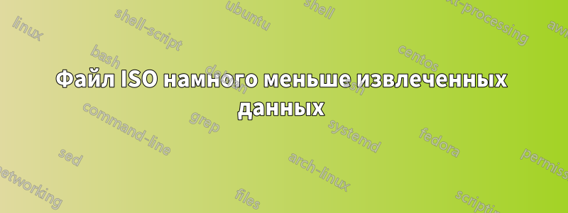 Файл ISO намного меньше извлеченных данных