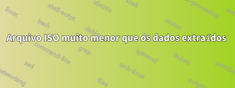 Arquivo ISO muito menor que os dados extraídos