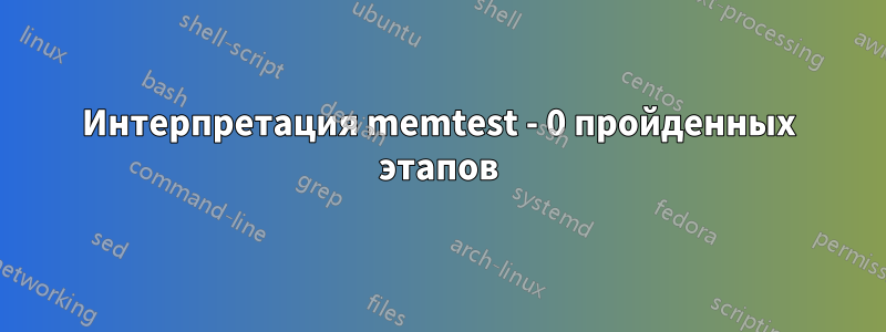 Интерпретация memtest - 0 пройденных этапов