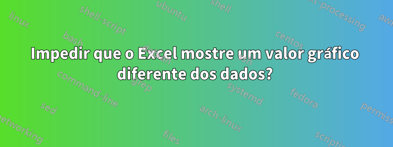 Impedir que o Excel mostre um valor gráfico diferente dos dados?