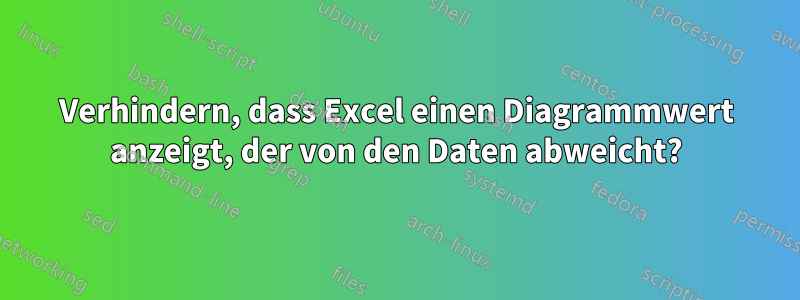 Verhindern, dass Excel einen Diagrammwert anzeigt, der von den Daten abweicht?