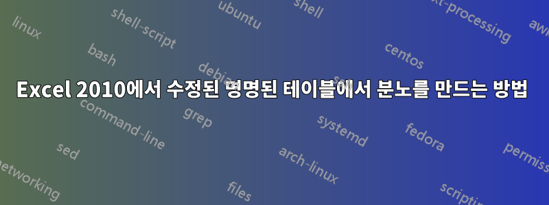 Excel 2010에서 수정된 명명된 테이블에서 분노를 만드는 방법