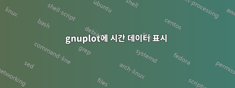 gnuplot에 시간 데이터 표시