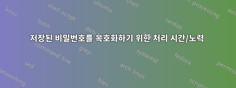 저장된 비밀번호를 복호화하기 위한 처리 시간/노력