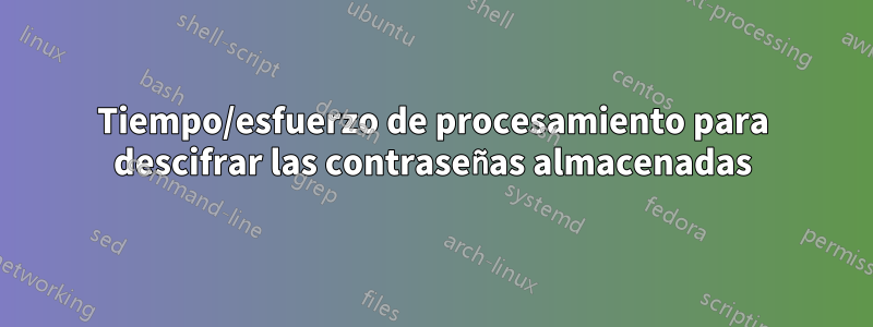 Tiempo/esfuerzo de procesamiento para descifrar las contraseñas almacenadas
