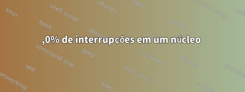 100,0% de interrupções em um núcleo