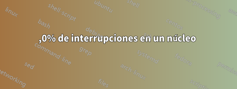 100,0% de interrupciones en un núcleo