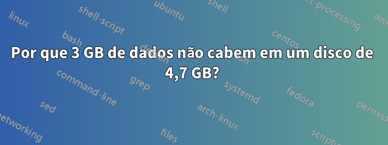 Por que 3 GB de dados não cabem em um disco de 4,7 GB?