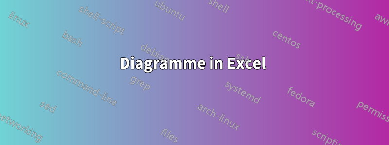 Diagramme in Excel