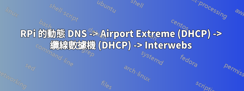 RPi 的動態 DNS -> Airport Extreme (DHCP) -> 纜線數據機 (DHCP) -> Interwebs