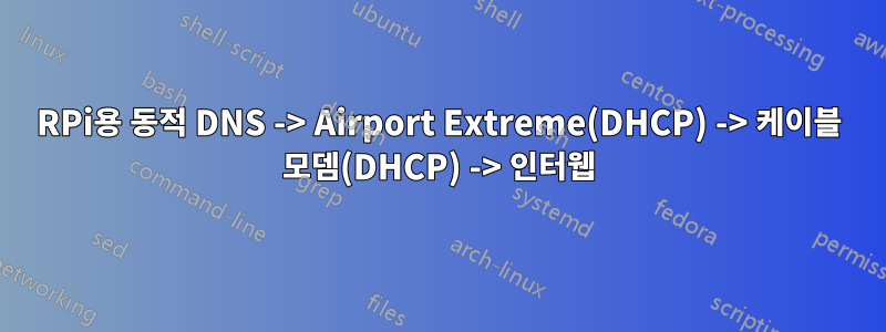RPi용 동적 DNS -> Airport Extreme(DHCP) -> 케이블 모뎀(DHCP) -> 인터웹