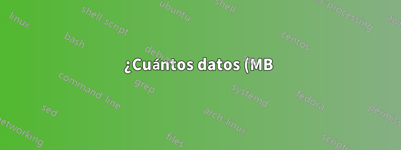 ¿Cuántos datos (MB) consume Skype en una llamada de 1 minuto?