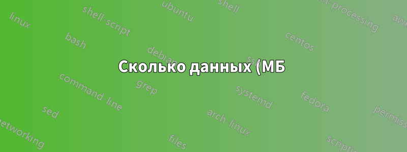 Сколько данных (МБ) Skype потребляет за 1 минуту разговора?