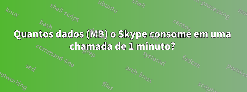 Quantos dados (MB) o Skype consome em uma chamada de 1 minuto?