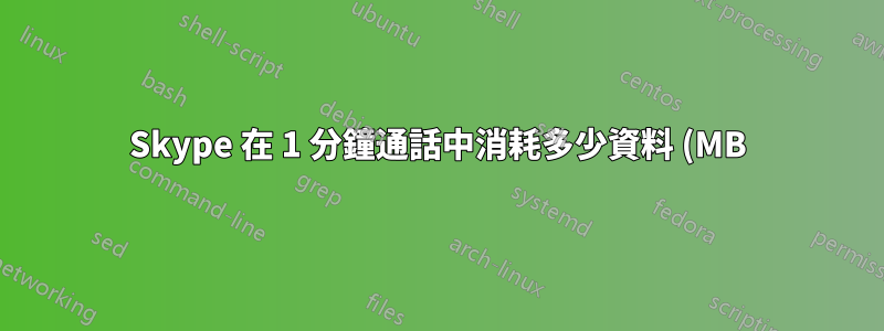 Skype 在 1 分鐘通話中消耗多少資料 (MB)?