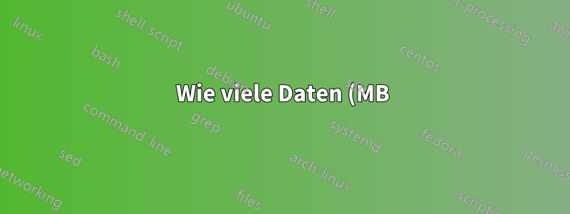 Wie viele Daten (MB) verbraucht Skype bei einem 1-minütigen Anruf?