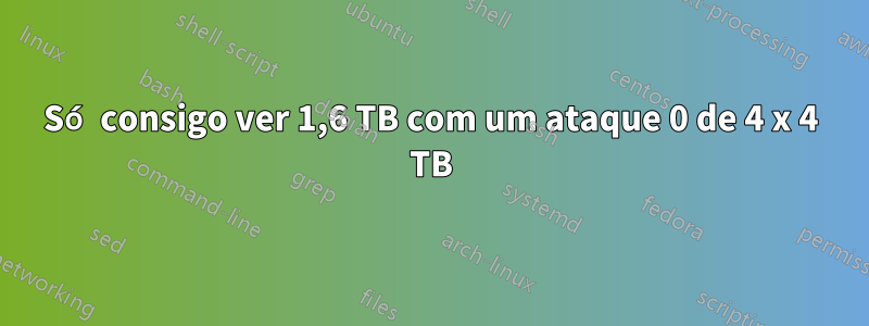 Só consigo ver 1,6 TB com um ataque 0 de 4 x 4 TB