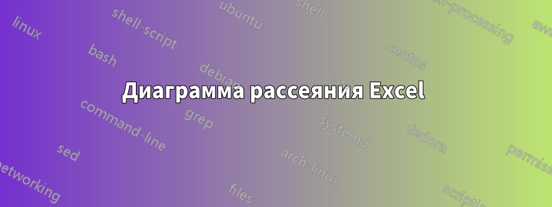 Диаграмма рассеяния Excel