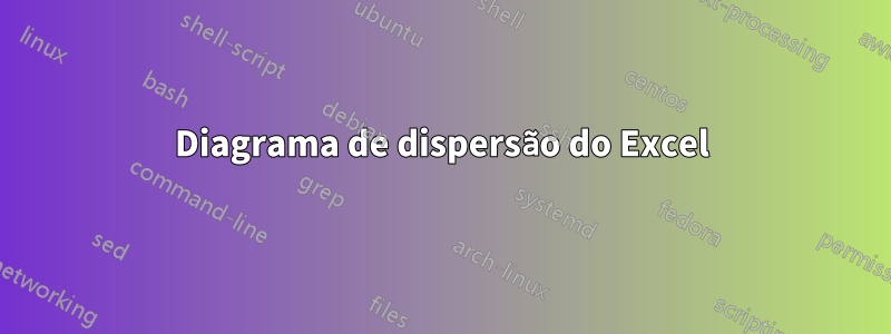 Diagrama de dispersão do Excel