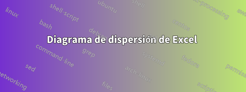 Diagrama de dispersión de Excel