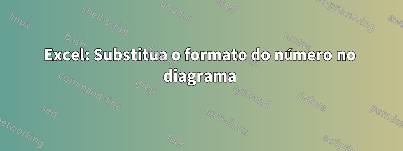 Excel: Substitua o formato do número no diagrama