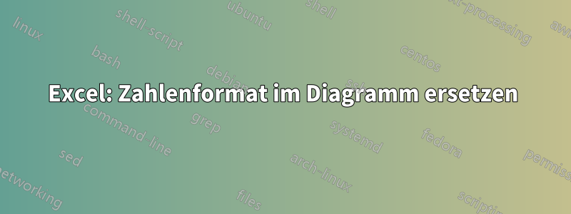 Excel: Zahlenformat im Diagramm ersetzen