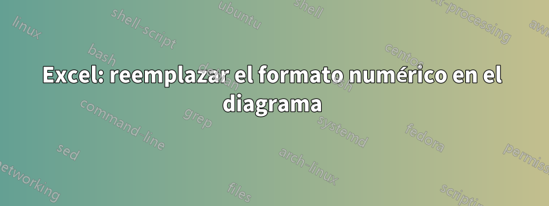 Excel: reemplazar el formato numérico en el diagrama