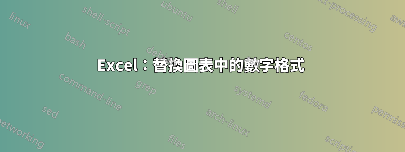 Excel：替換圖表中的數字格式