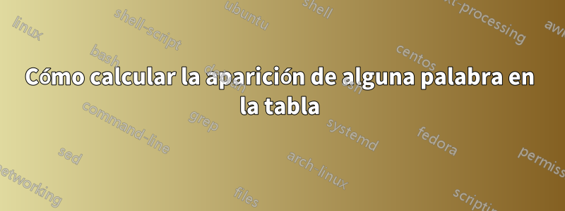 Cómo calcular la aparición de alguna palabra en la tabla