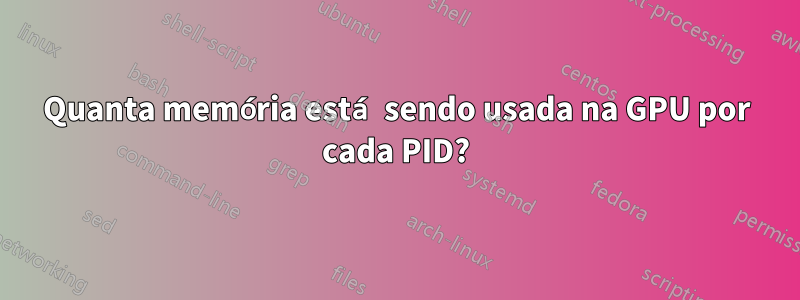 Quanta memória está sendo usada na GPU por cada PID?