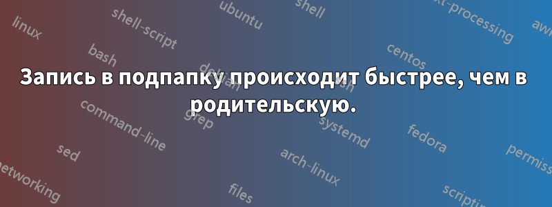 Запись в подпапку происходит быстрее, чем в родительскую.